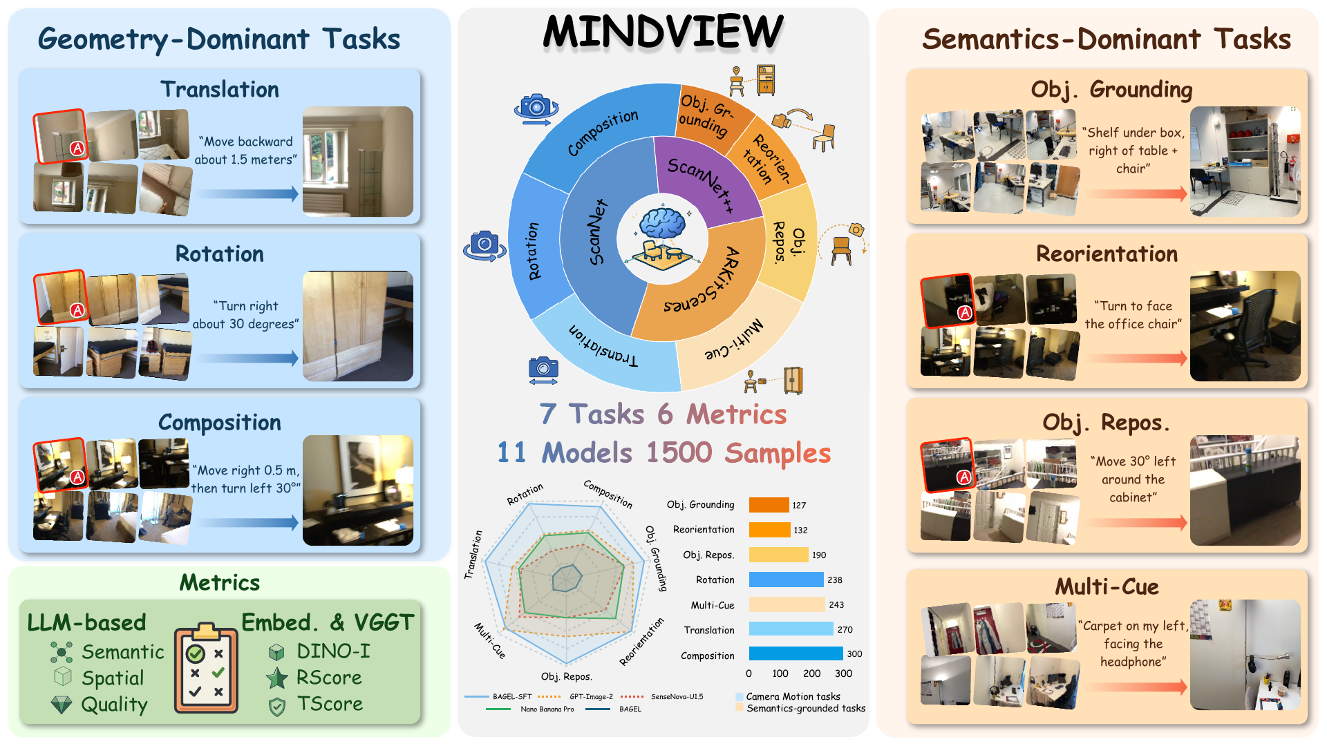 Multi Image Viewer MindView: Benchmarking Generative Multi-View Spatial Intelligence